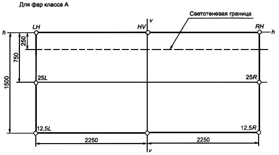ГОСТ Р 41.113-2005 (Правила ЕЭК ООН N 113) Единообразные предписания, касающиеся автомобильных фар, испускающих симметричный луч ближнего или дальнего света либо оба луча и оснащенных лампами накаливания