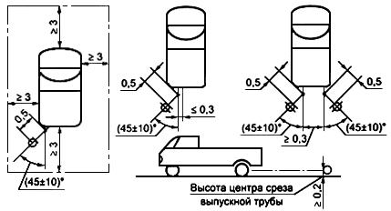 ГОСТ Р 41.9-99 (Правила ЕЭК ООН N 9) Единообразные предписания, касающиеся официального утверждения транспортных средств категорий L(2), L(4) и L(5) в связи с производимым ими шумом (с Изменением N 1)