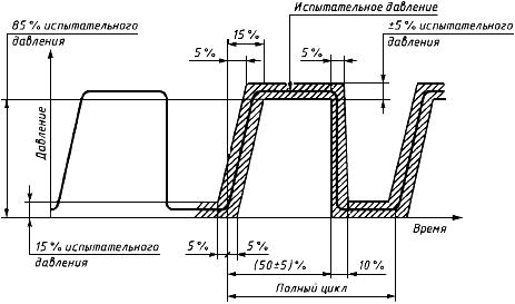 ГОСТ Р 51190-98 Трубопроводы тормозного пневматического привода автотранспортных средств с применением полиамидных труб. Общие технические требования