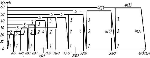 ГОСТ 20306-90 Автотранспортные средства. Топливная экономичность. Методы испытаний