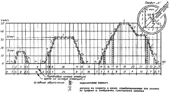 ГОСТ 20306-90 Автотранспортные средства. Топливная экономичность. Методы испытаний