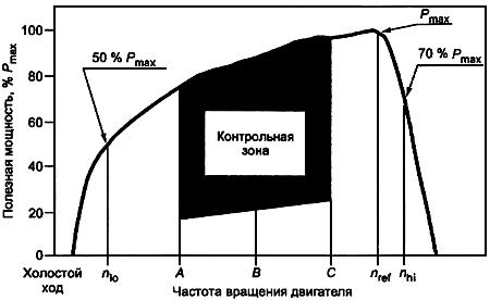 ГОСТ Р 41.49-2003 (Правила ЕЭК ООН N 49) Единообразные предписания, касающиеся сертификации двигателей с воспламенением от сжатия и двигателей, работающих на природном газе, а также двигателей с принудительным зажиганием, работающих на сжиженном нефтяном газе, и транспортных средств, оснащенных двигателями с воспламенением от сжатия, двигателями, работающими на природном газе, и двигателями с принудительным зажиганием, работающими на сжиженном нефтяном газе, в отношении выбросов вредных веществ