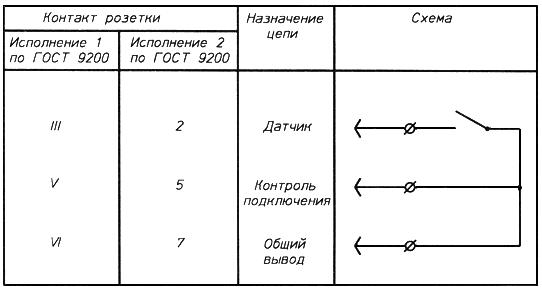 ГОСТ Р 50913-96 Автомобильные транспортные средства для транспортирования и заправки нефтепродуктов. Типы, параметры и общие технические требования (с Изменением N 1)