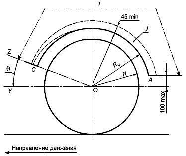 ГОСТ Р 52422-2005 Автомобили грузовые и прицепы. Системы защиты от разбрызгивания из-под колес. Технические требования и методы испытаний