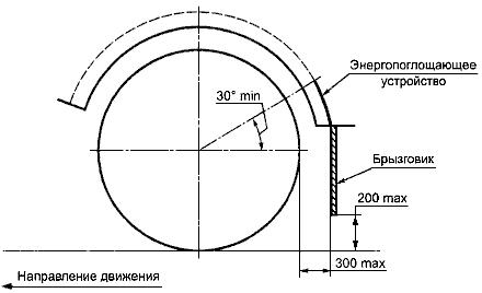 ГОСТ Р 52422-2005 Автомобили грузовые и прицепы. Системы защиты от разбрызгивания из-под колес. Технические требования и методы испытаний