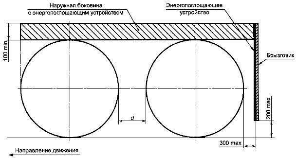 ГОСТ Р 52422-2005 Автомобили грузовые и прицепы. Системы защиты от разбрызгивания из-под колес. Технические требования и методы испытаний