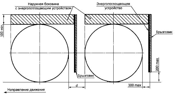 ГОСТ Р 52422-2005 Автомобили грузовые и прицепы. Системы защиты от разбрызгивания из-под колес. Технические требования и методы испытаний